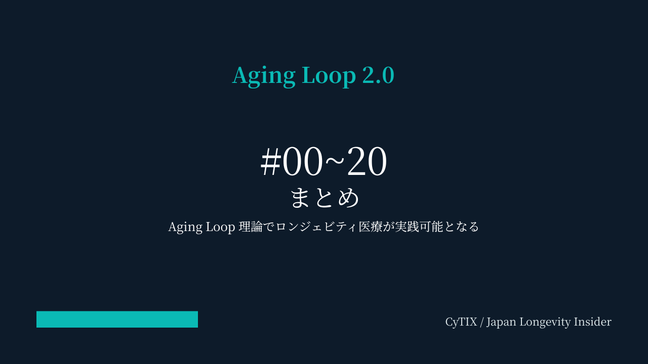 Aging Loop Matrix® 2.0 完全ガイド｜老化の20の悪循環とロンジェビティ医療の介入点